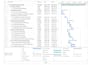create project schedules in ms project or primavera p6